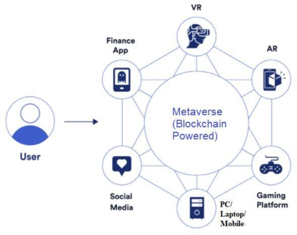 Will Facebook Horizon be the first step toward the metaverse?